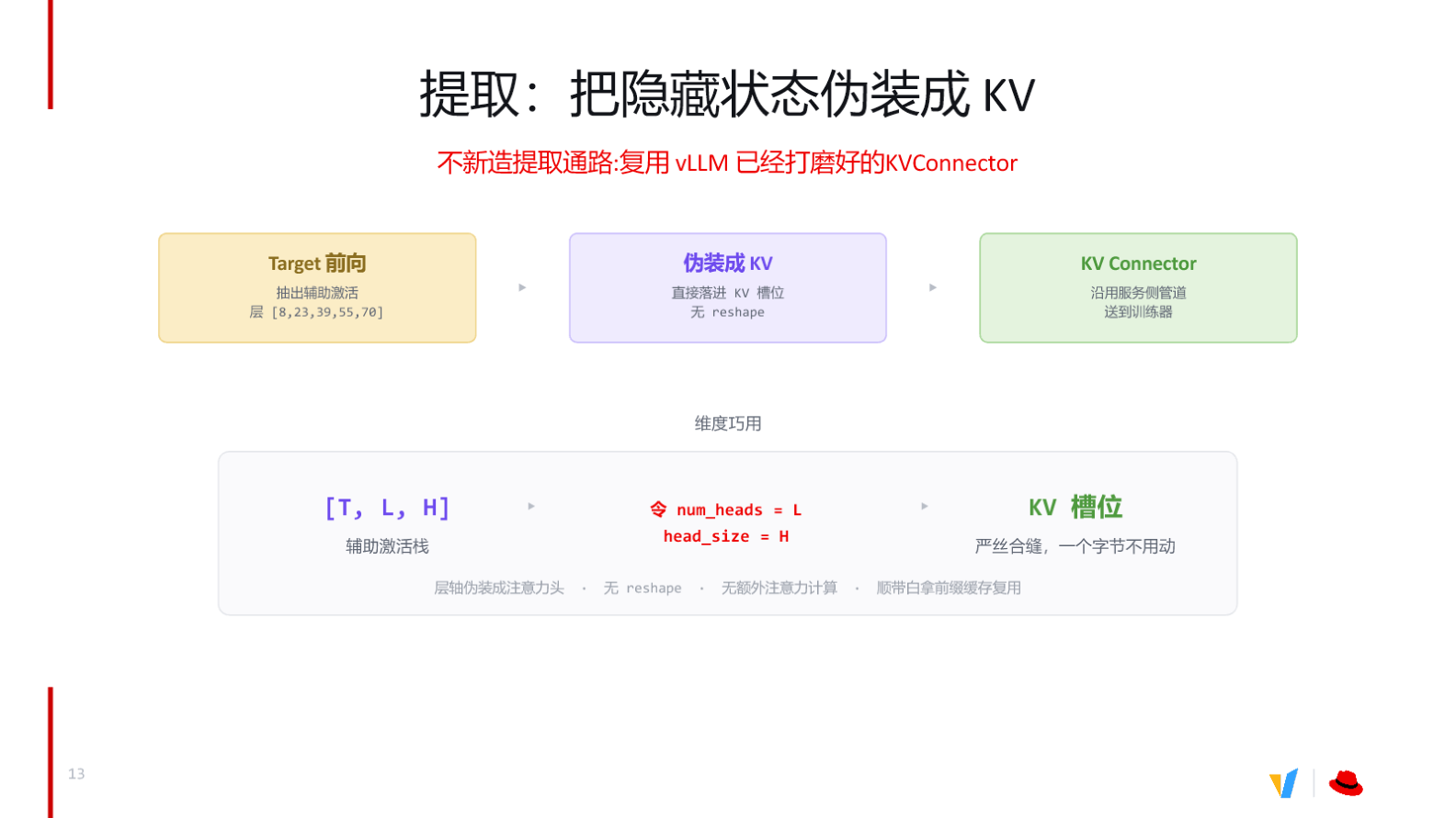 辅助激活栈的维度伪装为 KV 槽位的映射示意