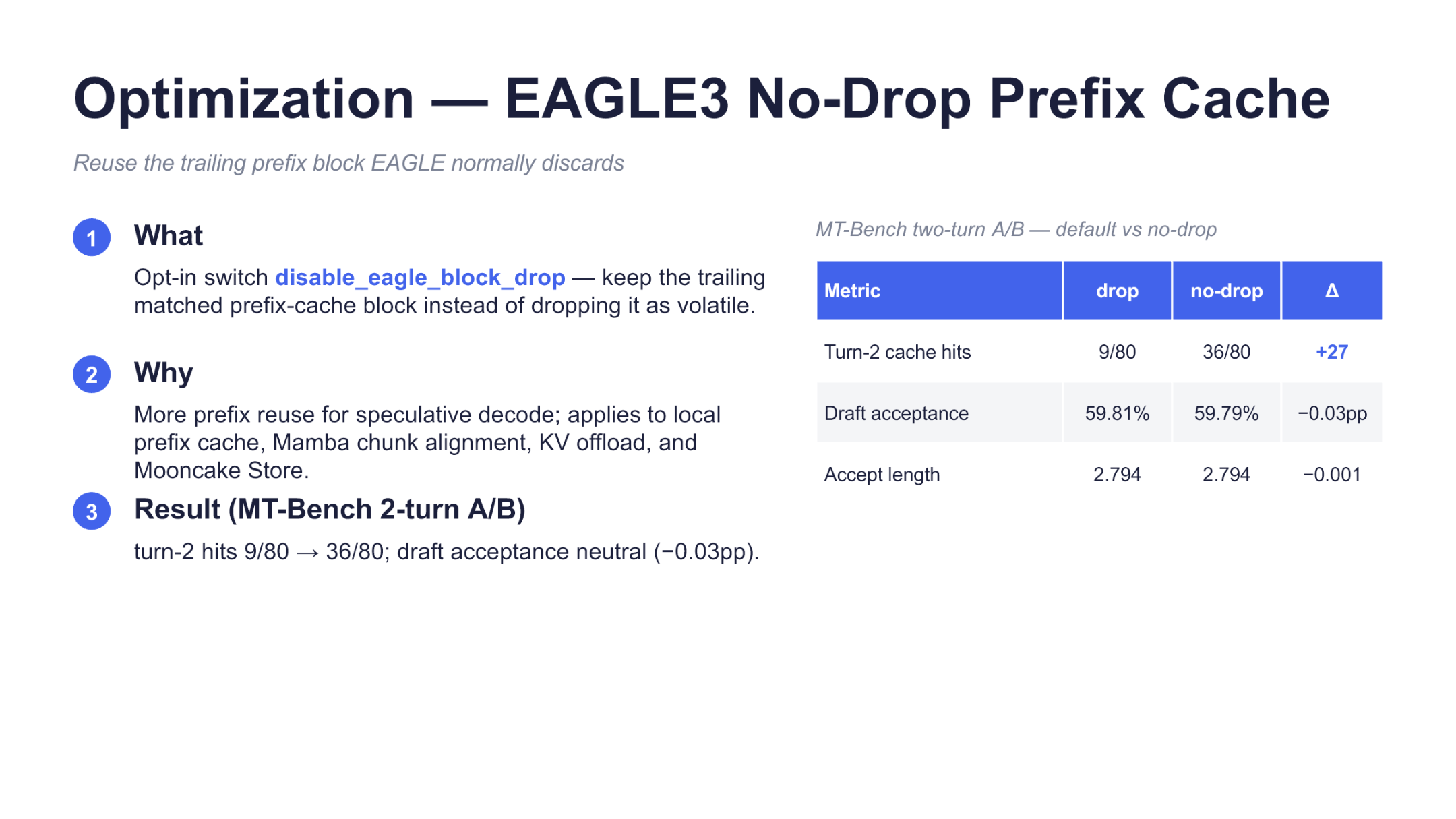 EAGLE3 no-drop 前缀缓存的两轮实验对照