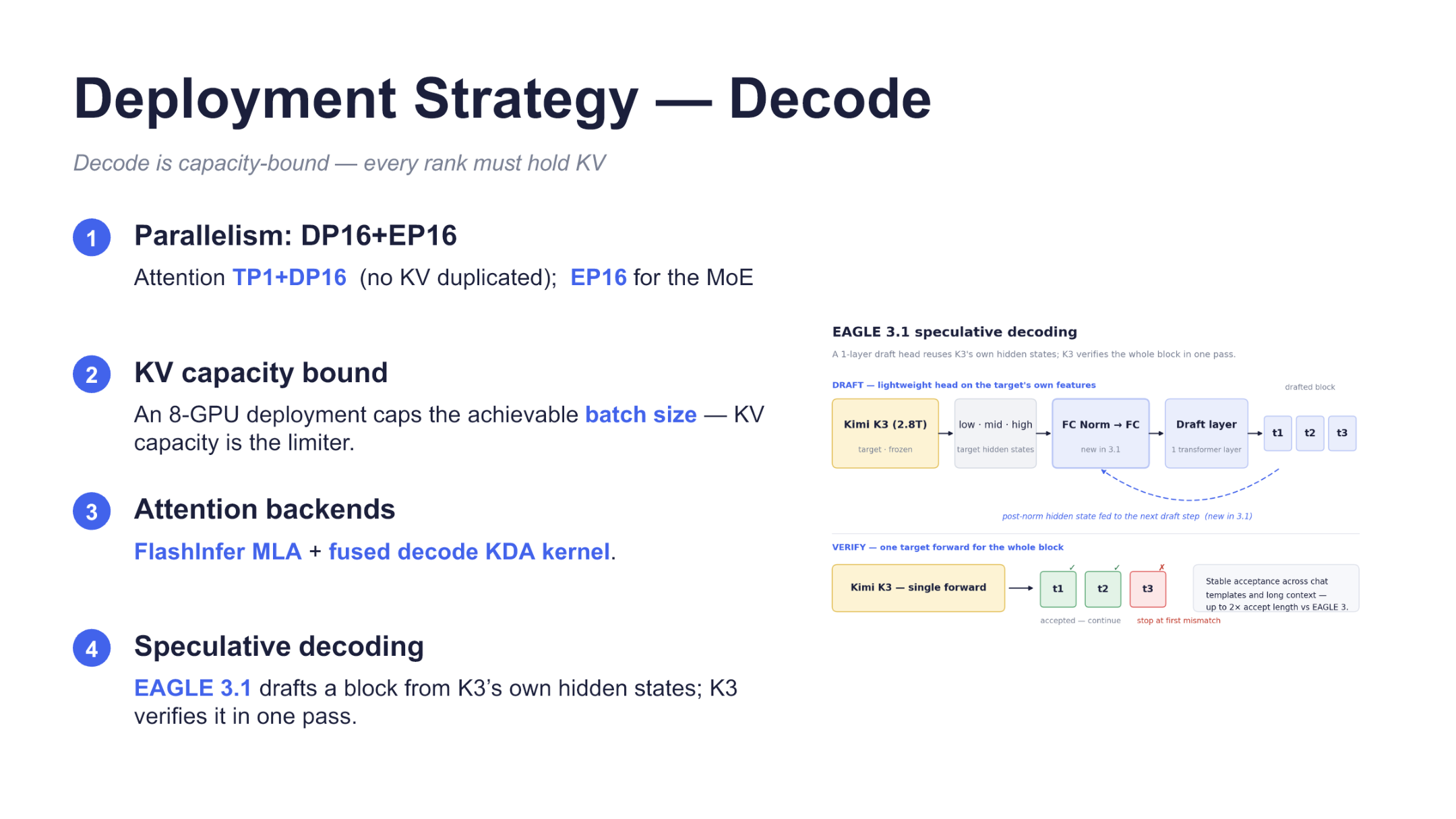 Decode 侧并行、注意力后端与推测解码组件