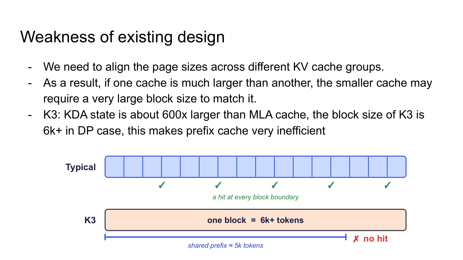 Prefix cache hit comparison between a typical model and K3