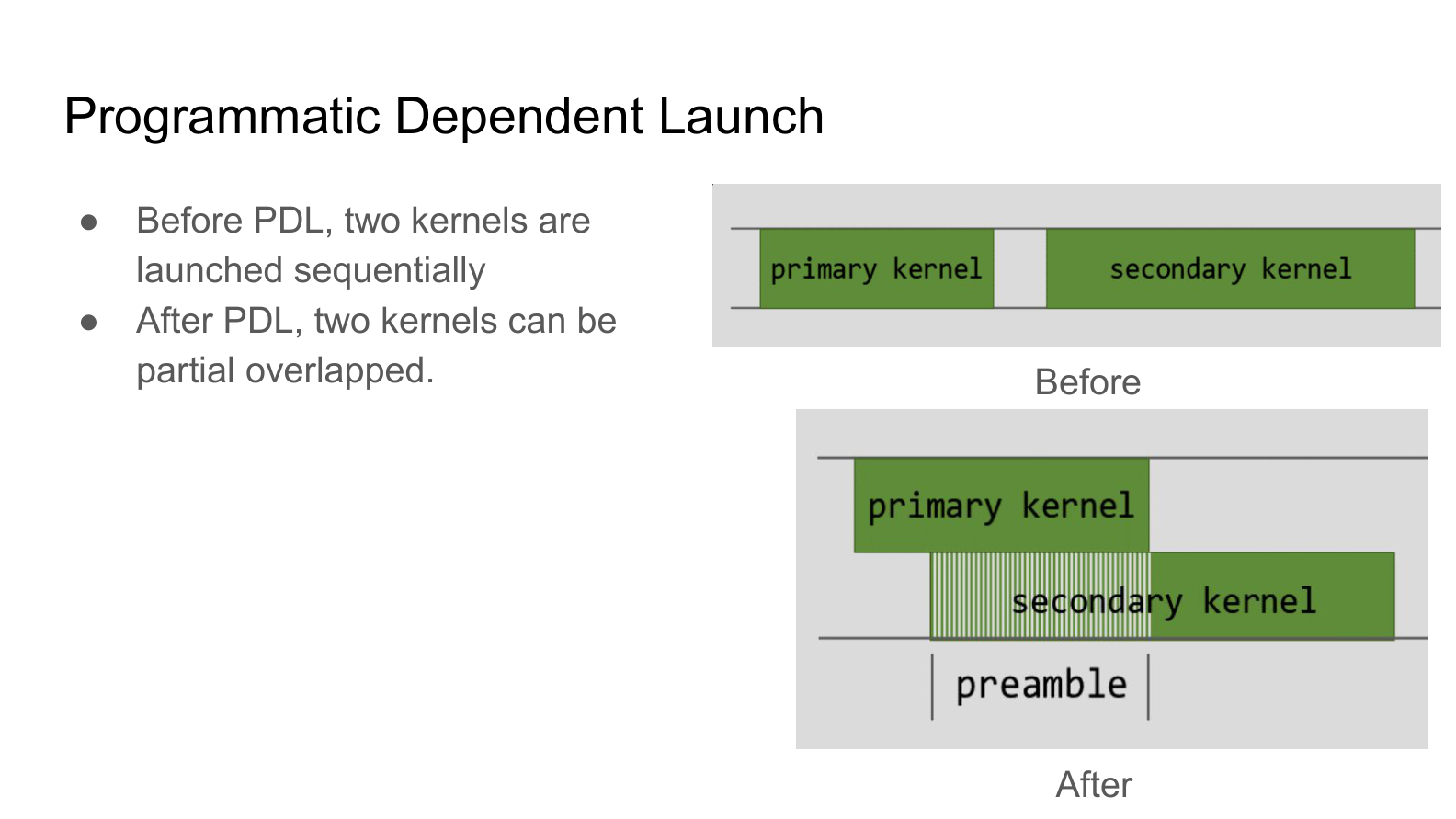 Kernel execution timeline comparison before and after PDL