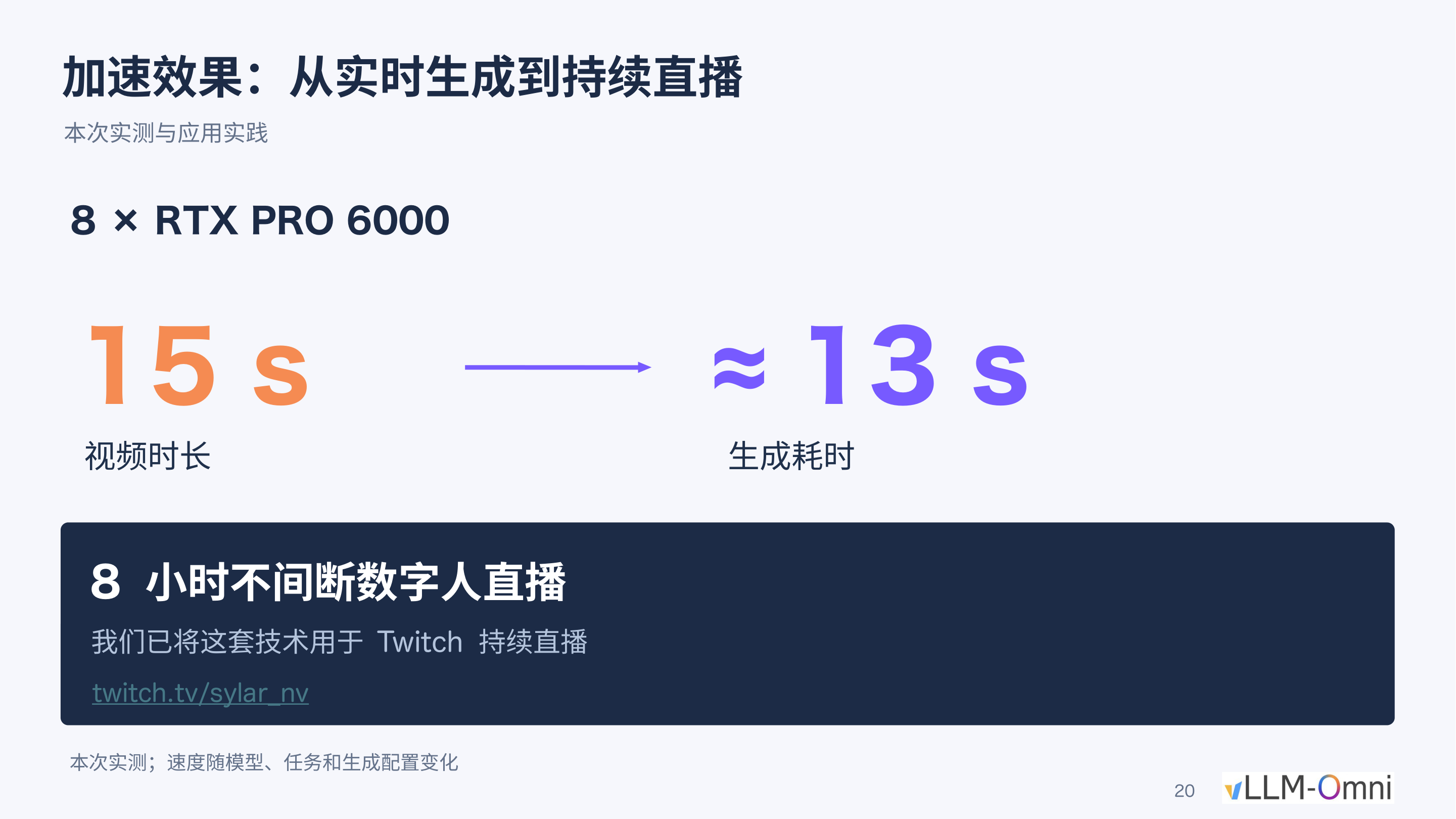 加速效果：从实时生成到持续直播