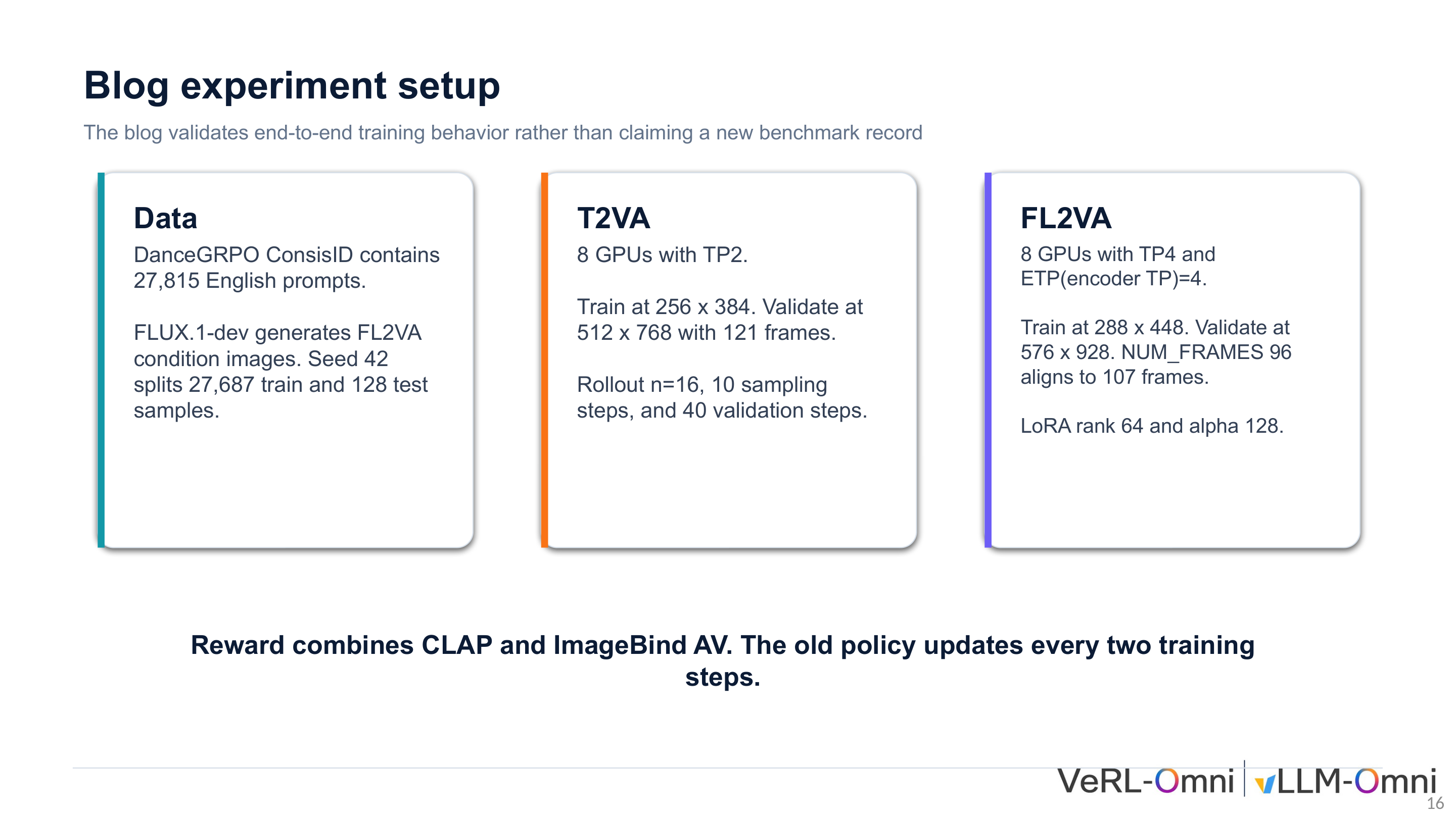 FL2VA 训练实验配置