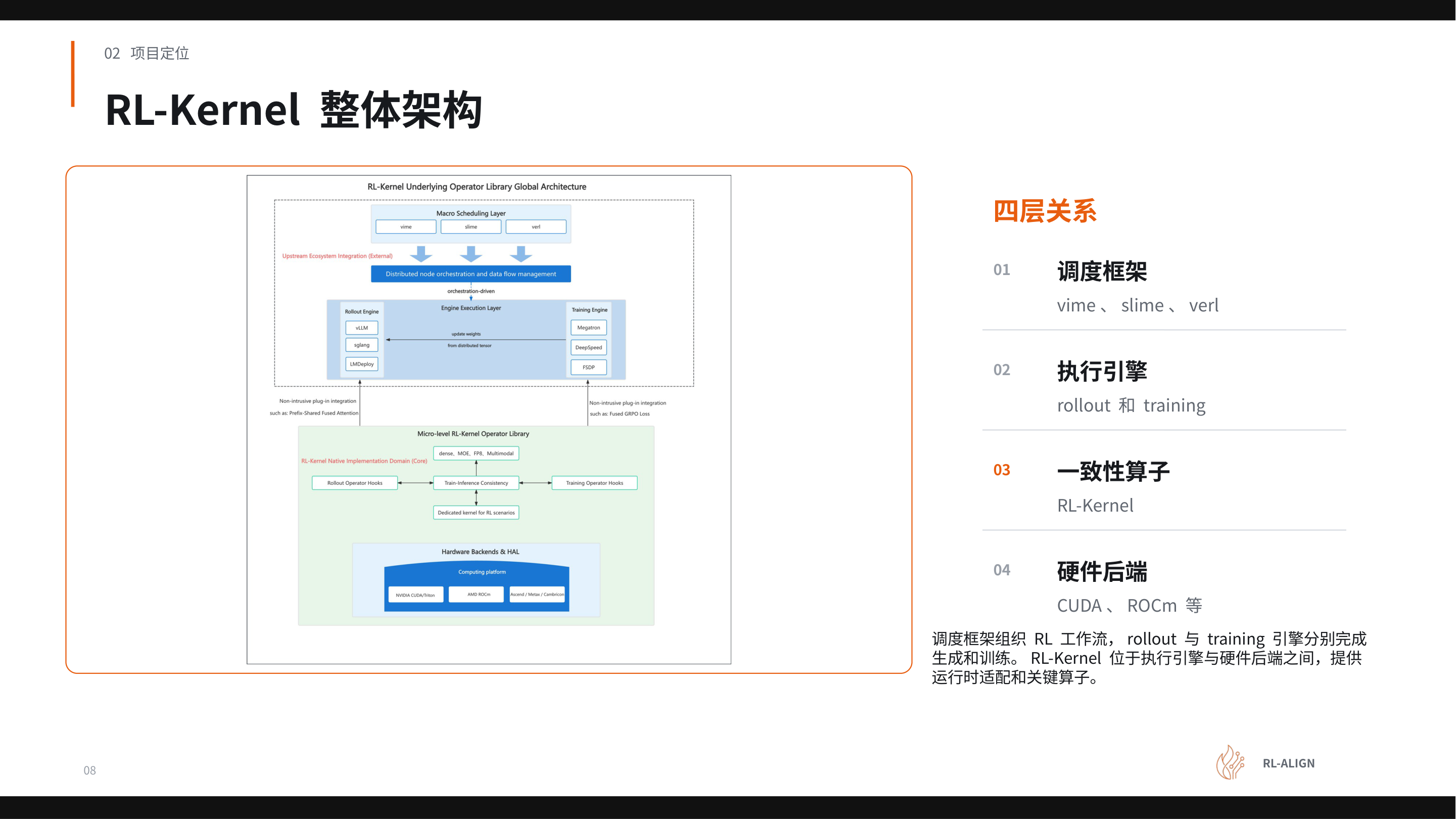 RL-Kernel 四层架构：调度框架、执行引擎、一致性算子层与硬件后端的位置关系