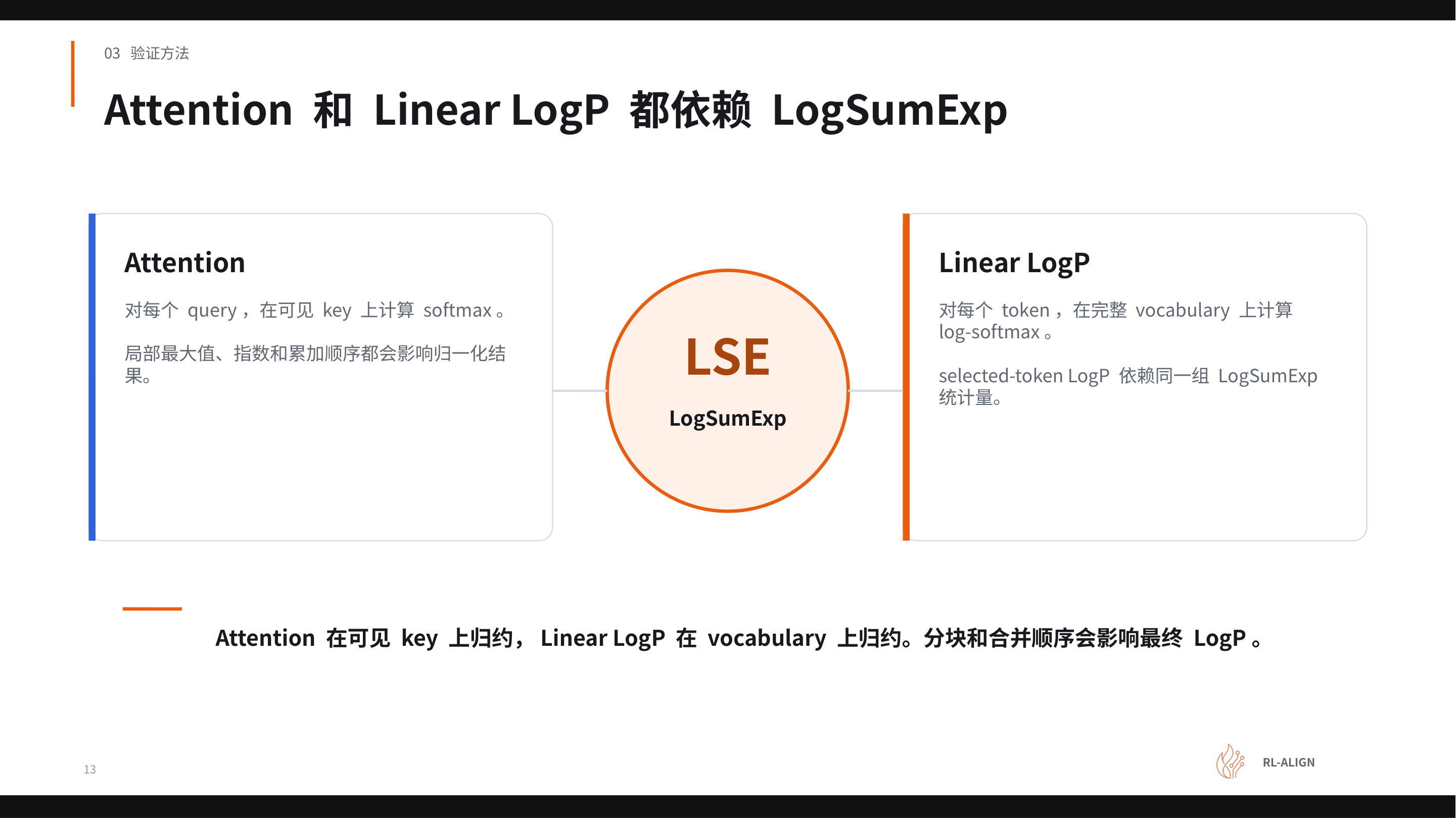 Attention 与 Linear LogP 共同依赖 LogSumExp 统计量的结构示意
