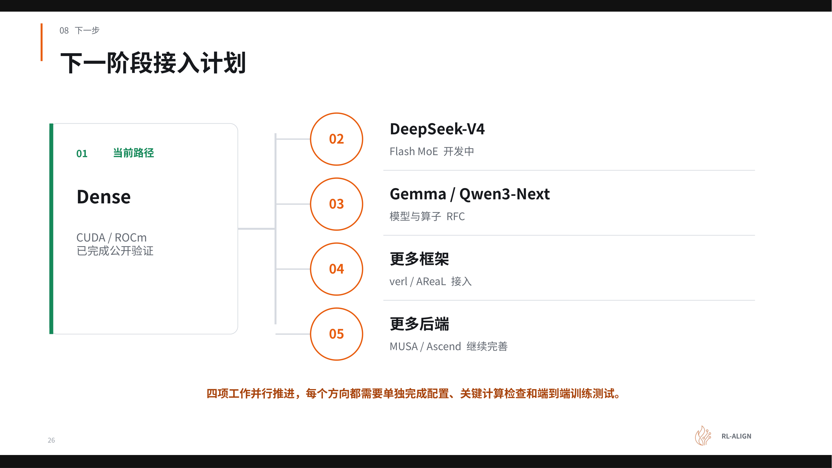 RL-Kernel 下一阶段接入计划的分支结构