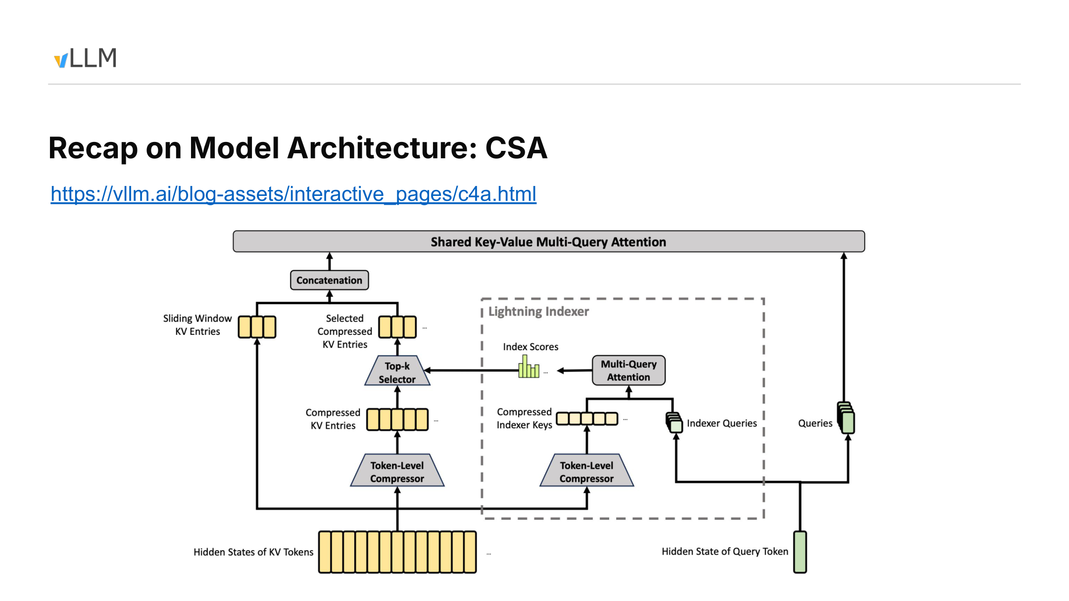 Dual-path data flow for compressed history, the sliding window, and index selection in CSA