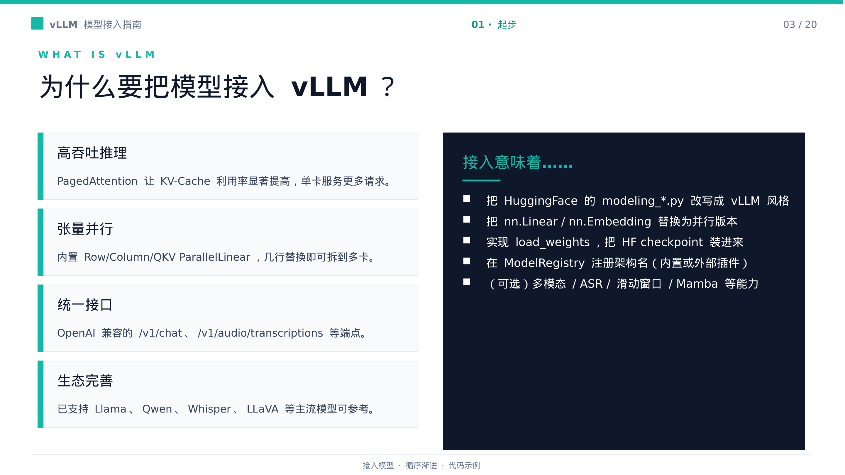 PPT 第 3 页:接入 vLLM 的动机与工程工作项