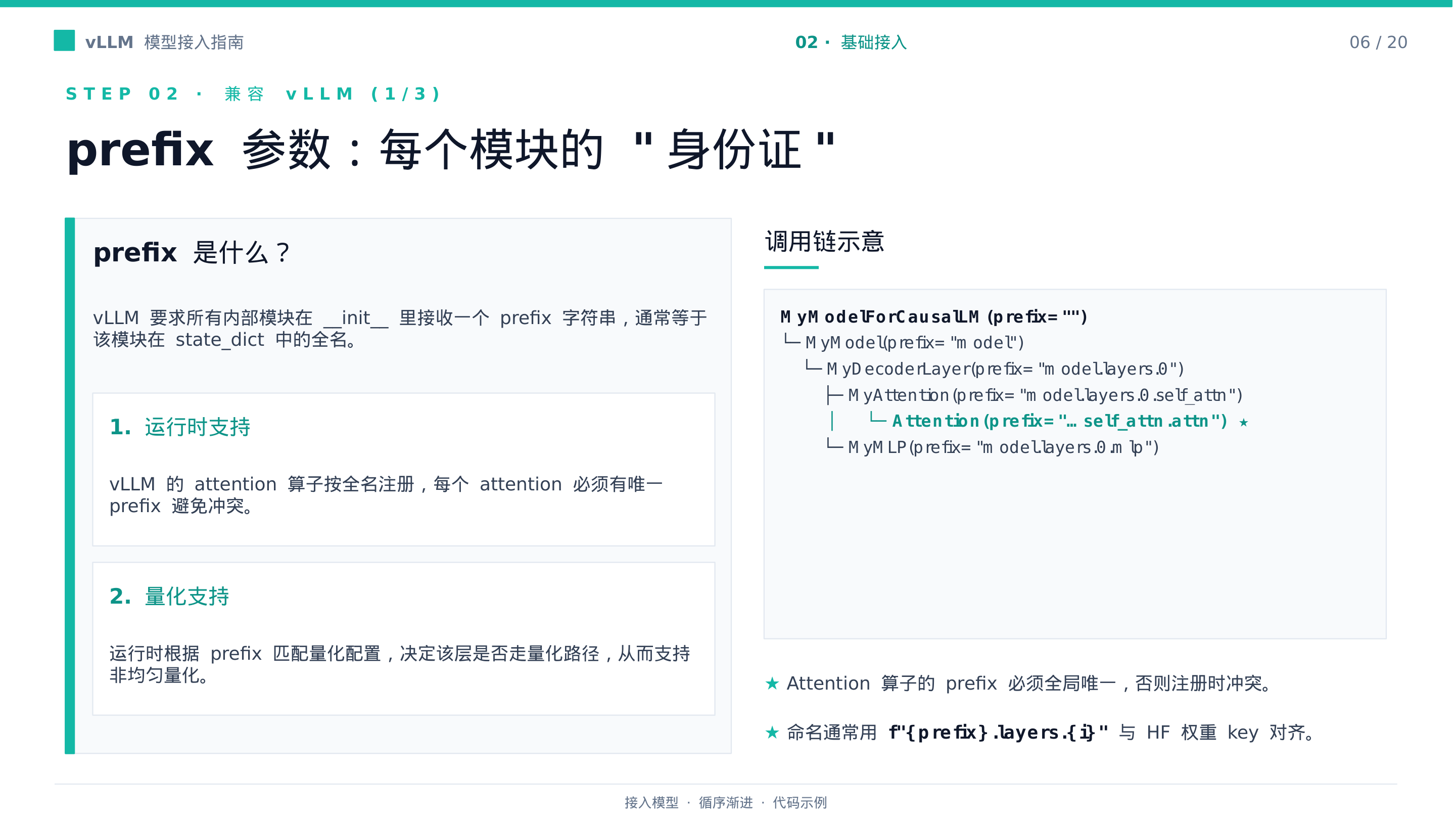 PPT 第 6 页:prefix 参数沿模块树传播