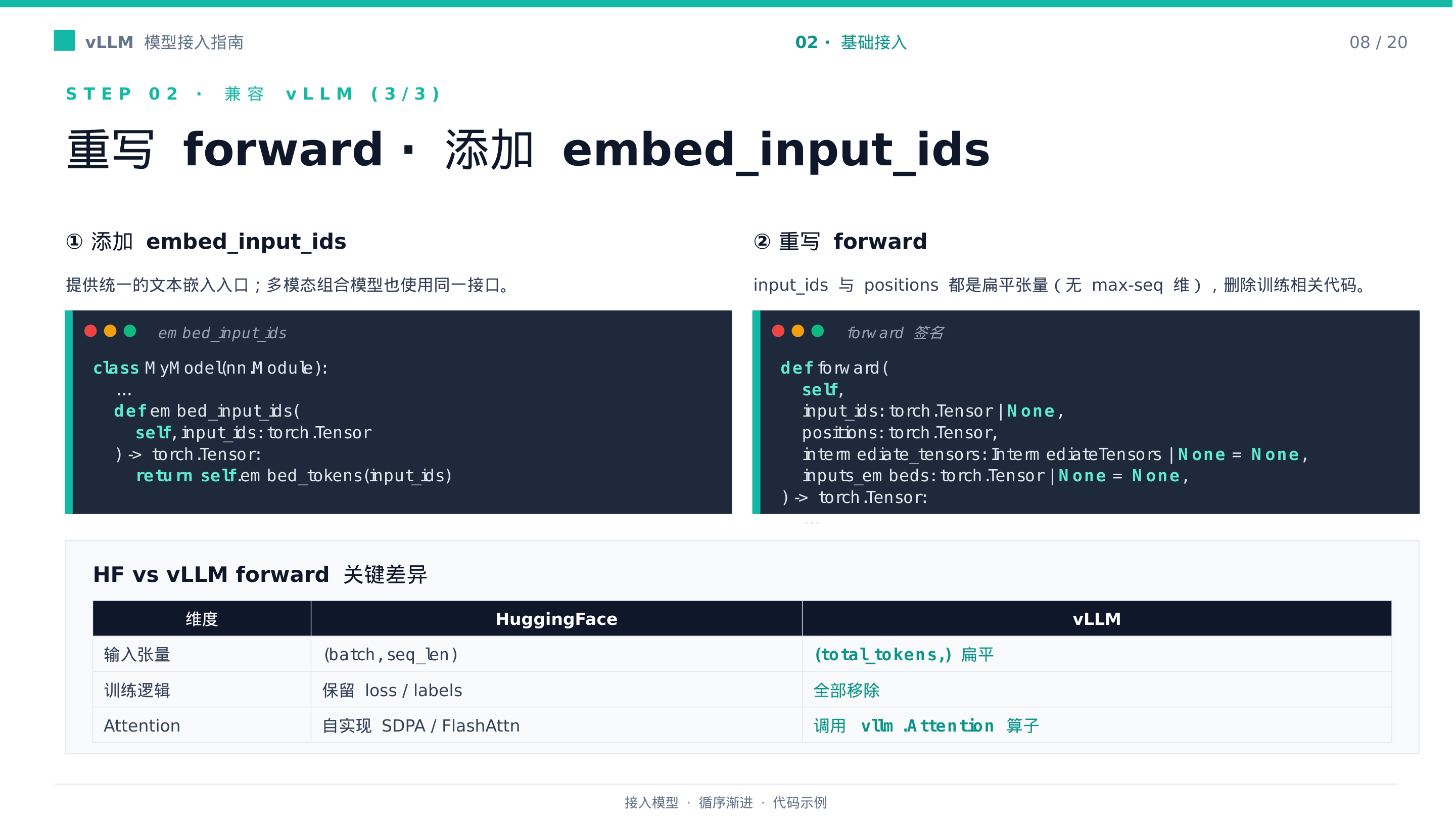 PPT 第 8 页:重写 forward 并添加 embed_input_ids