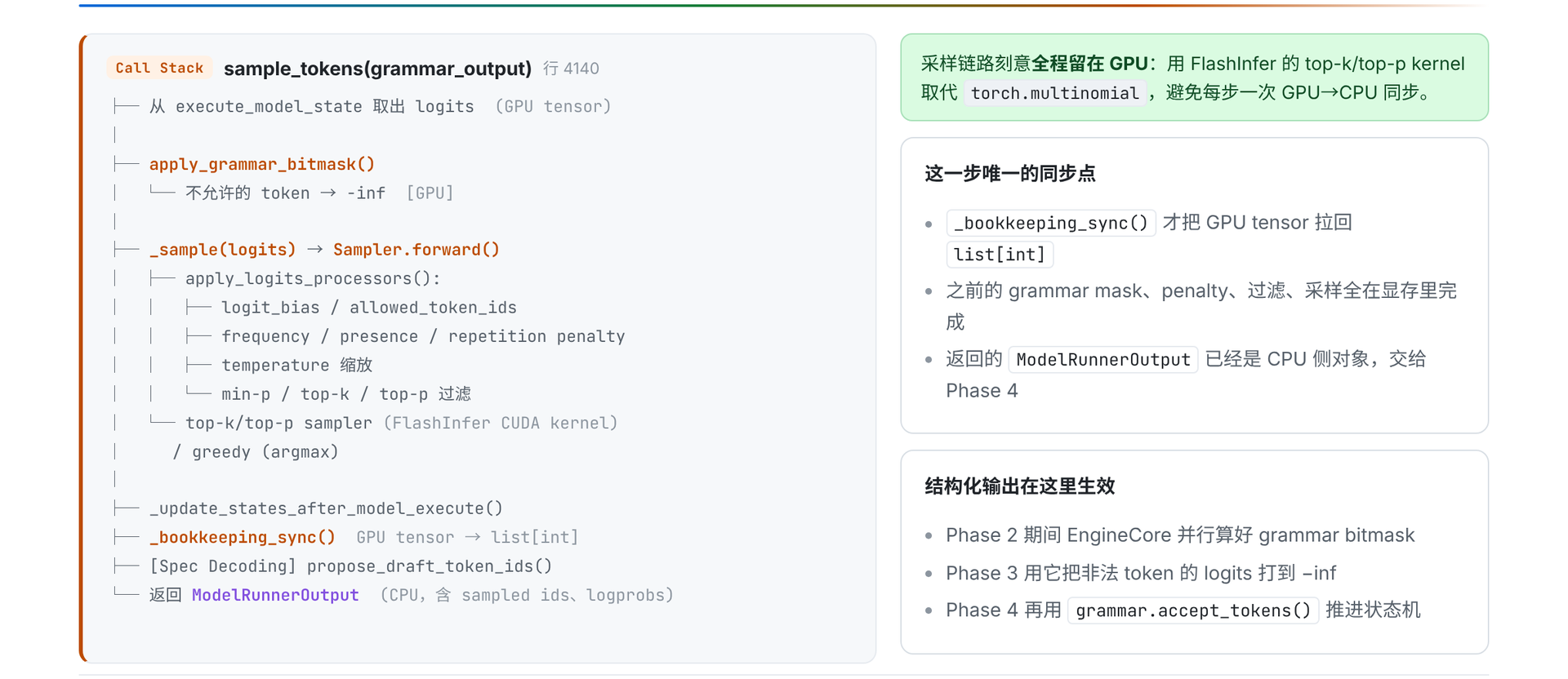 sample_tokens 中从 logits 约束到 CPU 输出的执行链