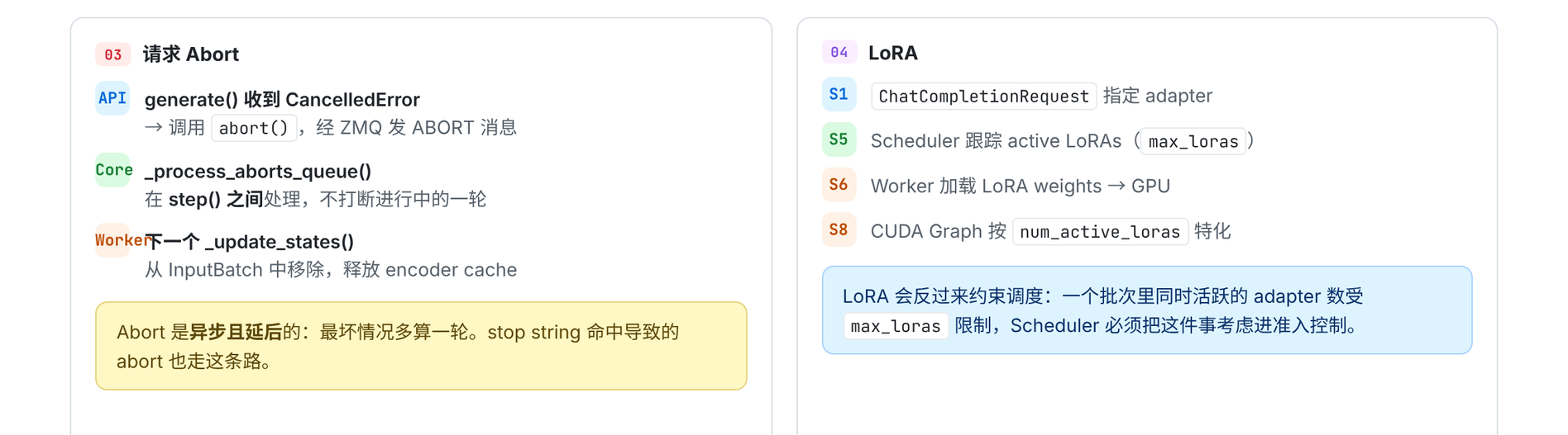 Abort 与 LoRA 的控制路径