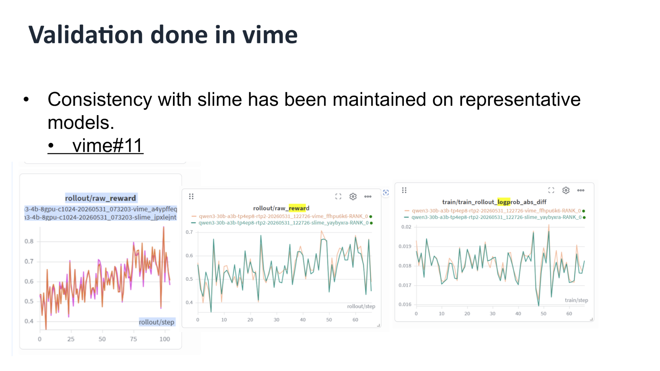 vime 与 slime 在 raw_reward 及 logprob 绝对差值指标上的对比曲线